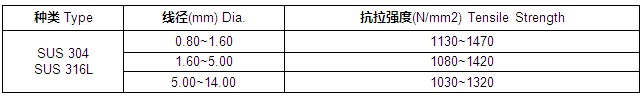 不銹鋼工藝線抗拉強度